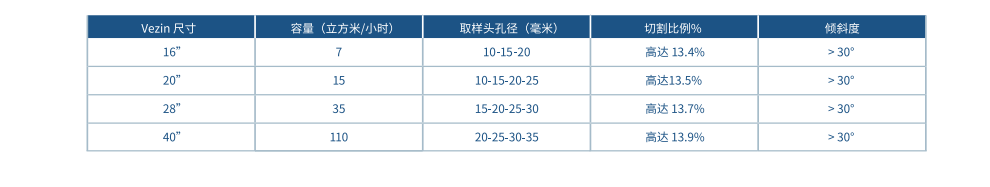 線性下落流取樣器(圖2)